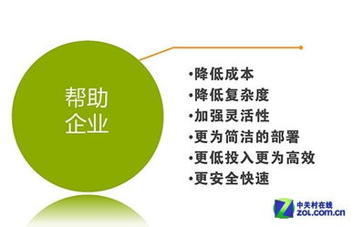 一站式服务 构建全新应用交付生态，赋能网络设备与网站设计